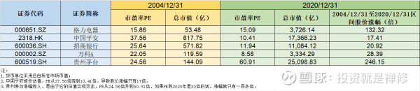 翼牛网 复星医药的投资价值