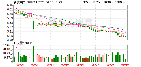 翻乐股 旗滨集团：2024年年度权益分派实施公告
