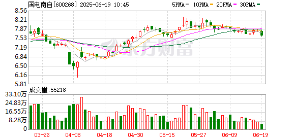 富明配资 国电南自：2024年年度权益分派实施公告