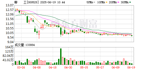 火牛网 柳工：2024年度权益分派实施公告