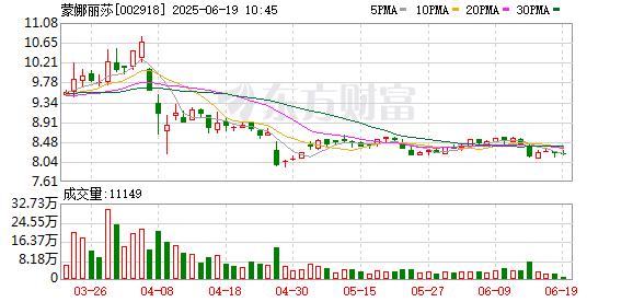 日昇配资 蒙娜丽莎：2024年年度权益分派实施公告