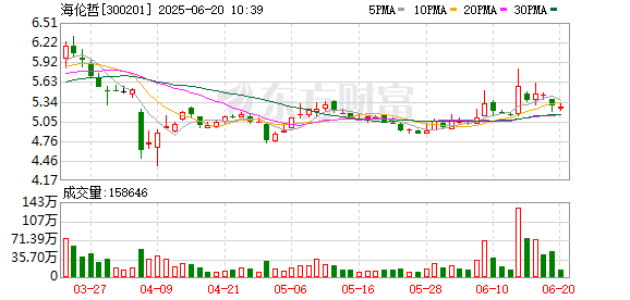 红太阳配资 海伦哲：关于2024年度利润分配实施的公告