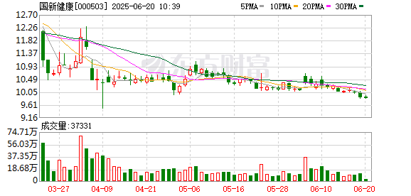 丰益国际 国新健康：6月26日将召开2024年度股东大会