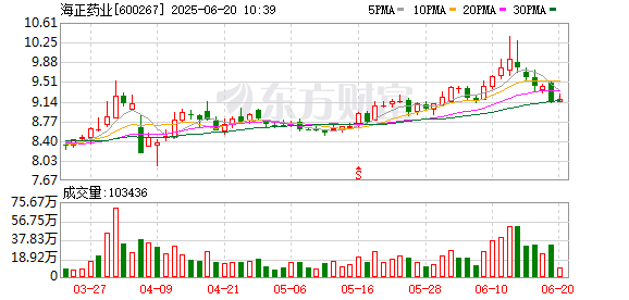 星迈网 海正药业：第十届董事会第四次会议决议公告