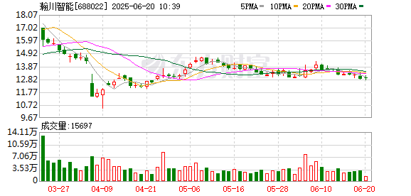 成都赚配网 瀚川智能：第三届监事会第十四次会议决议公告