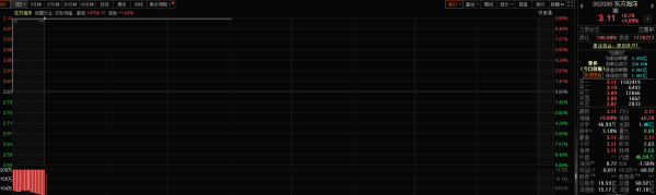 国信配资 深海科技又迎政策利好：上市公司抢滩布局 机构建议关注三大主线