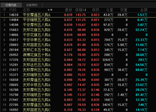 日赢配资 彻底沸腾！中国平安、中国人寿，突发！