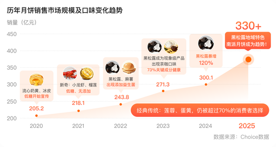 口袋超盘 330亿月饼市场：谁在赚钱，谁在烧钱？