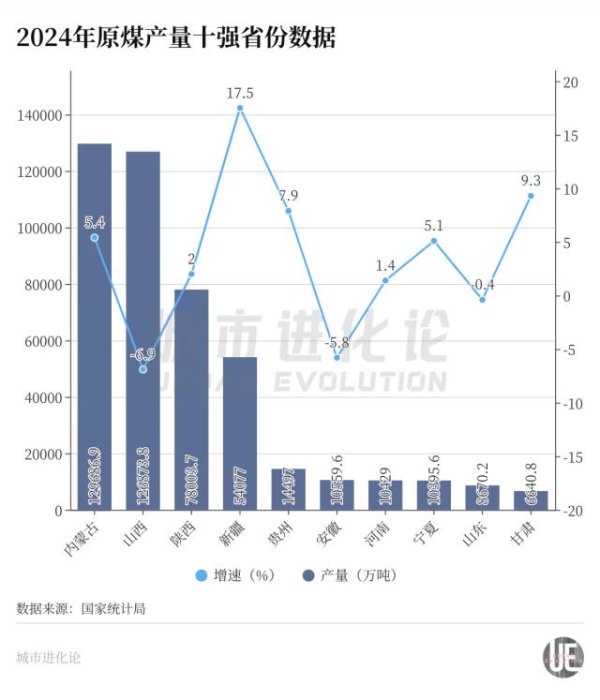 广州配资网 谁掌握着中国煤炭的基本盘？